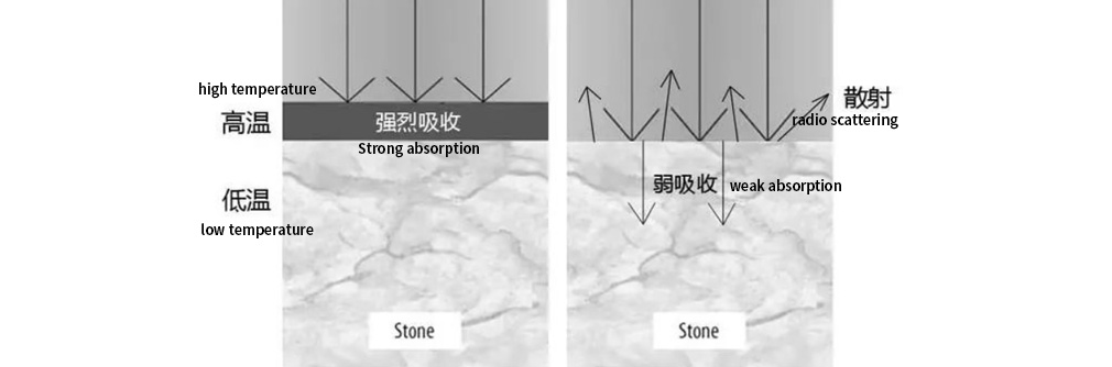 How to Implement Laser Cleaning.2