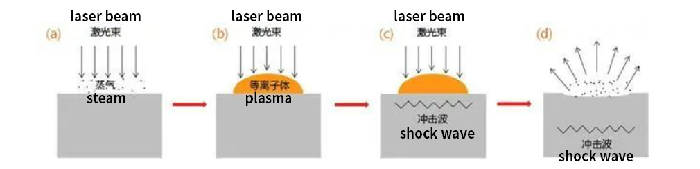 Kako izvesti lasersko čiščenje.3