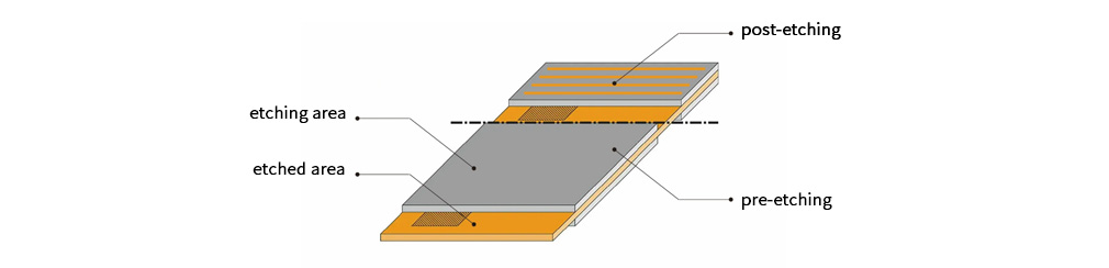 Solution for Laser Surface Etching of Battery Electrode Sheets.1