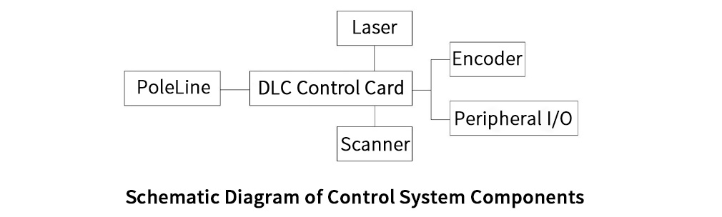 Solution for Laser Surface Etching of Battery Electrode Sheets.2